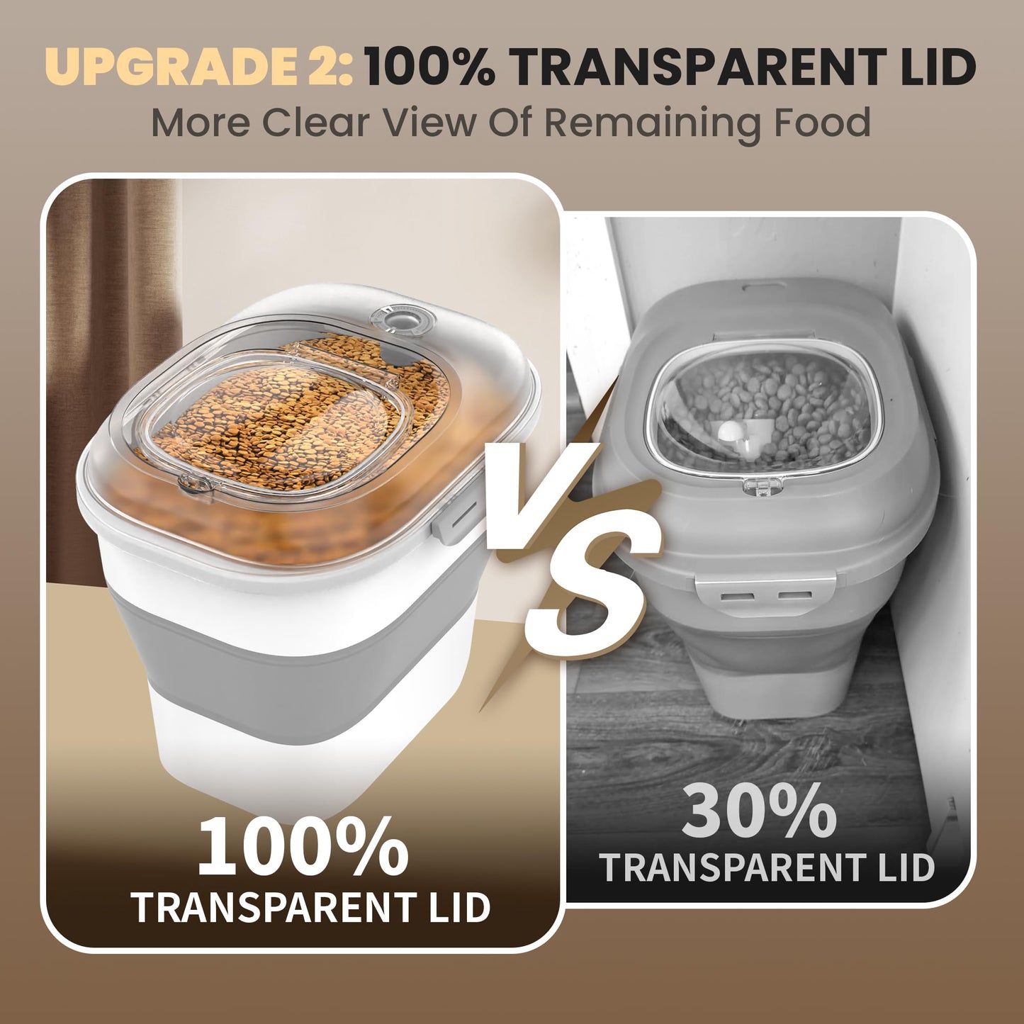 Collapsible Pet food storage Container, 30-32LBS, with Wheels, Clear